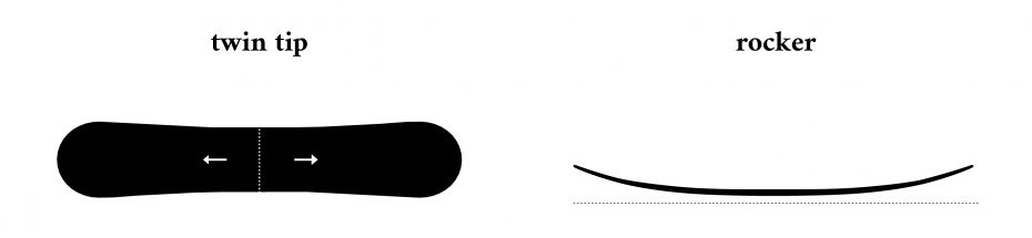 sandy shapes snowboard AUDACE
